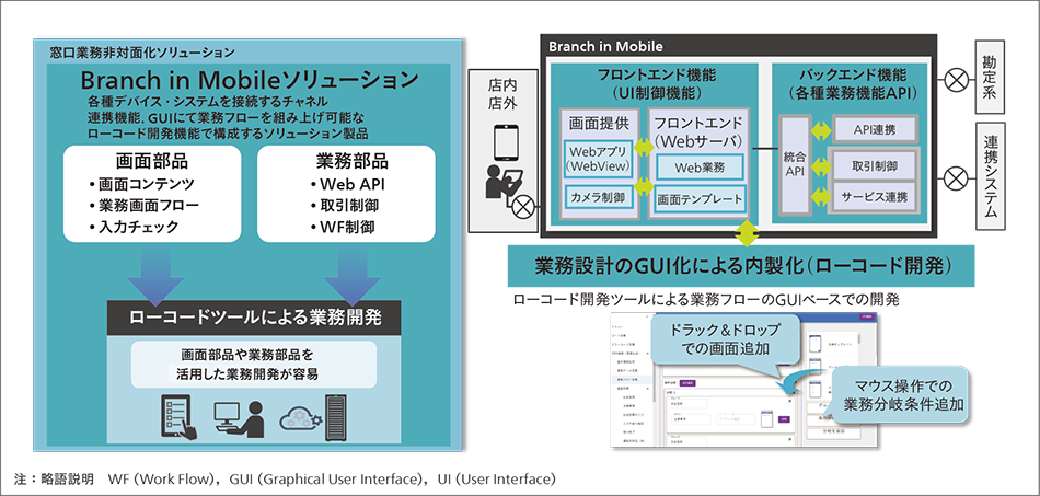 ［03］Branch in Mobileのシステム構成概要