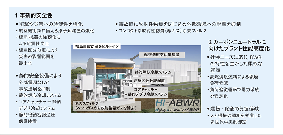 ［02］革新軽水炉 Highly Innovative ABWRの概要