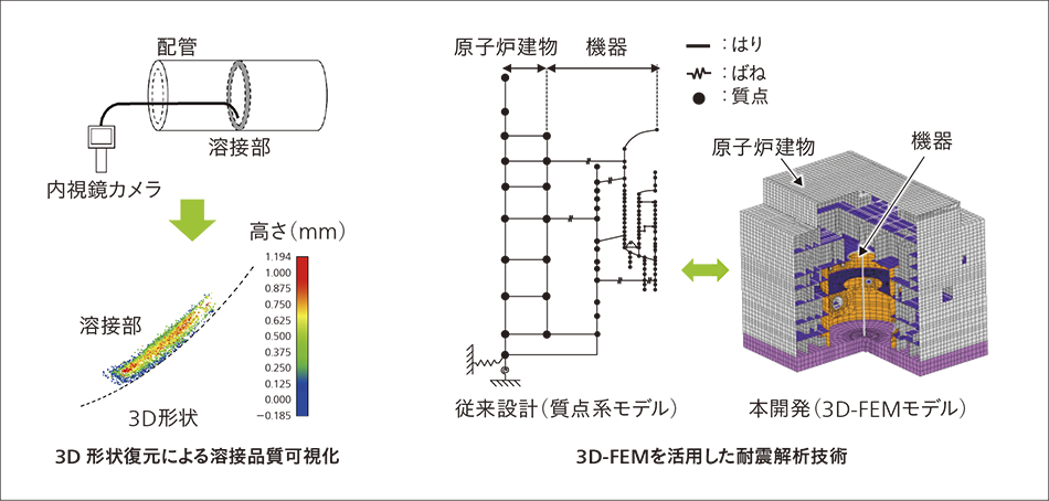 ［05］3D形状復元による溶接品質可視化と3D-FEMを活用した耐震解析技術