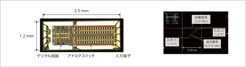 ［09］開発中の耐放射線マルチプレクサの外観（左）と放射線照射後の試験波形（右）