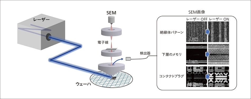 ［05］Laser-assisted SEMの構成とSEM画像のコントラスト向上例