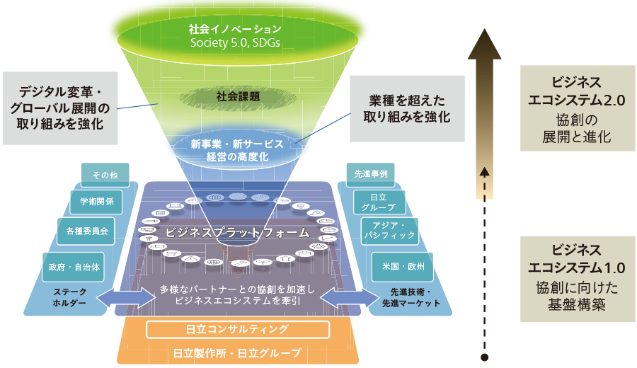 システム は エコ と エコオフィスプラン支援システム｜MIC 南日本情報処理センター