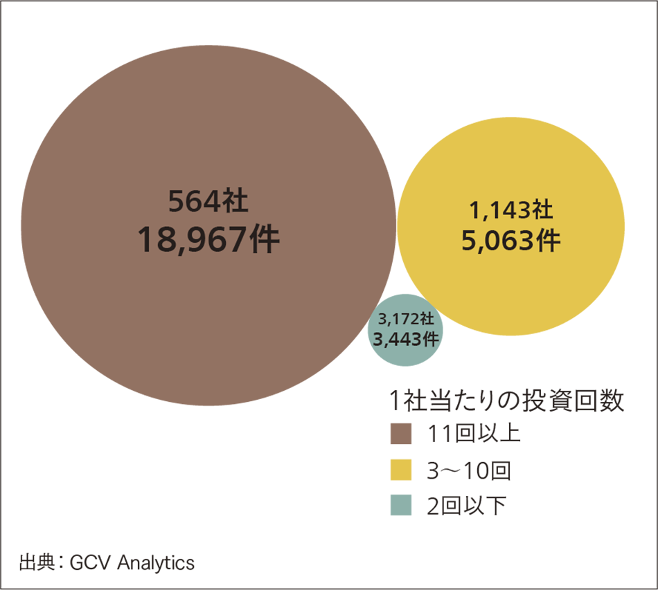 投資家タイプごとの取引頻度（2011〜2020年）