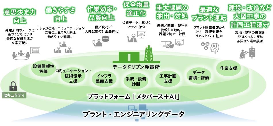 事業のレジリエンス強化に貢献するIoT活用リスクマネジメント 事業のレジリエンス強化に貢献するIoT活用リスクマネジメント