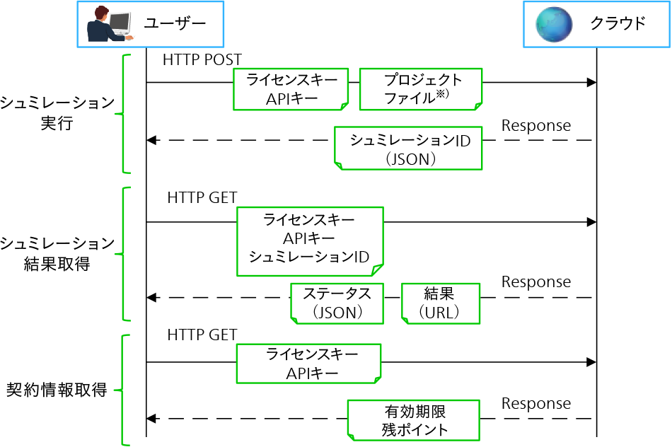 技術情報 : 日立評論