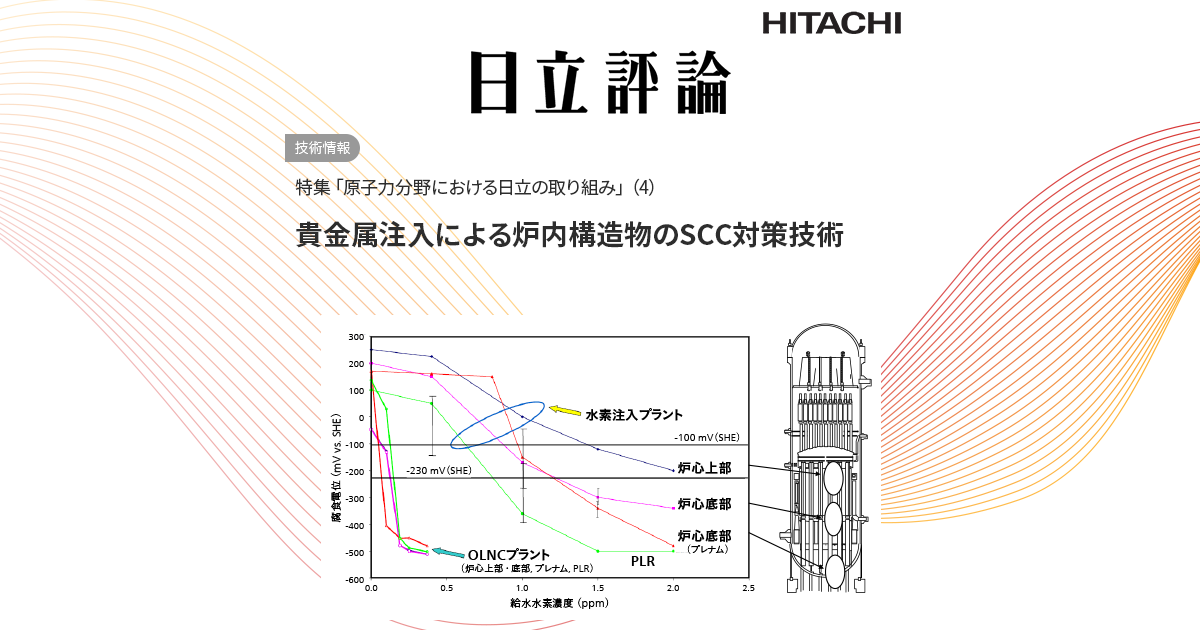 貴金属注入による炉内構造物のSCC対策技術 : 日立評論
