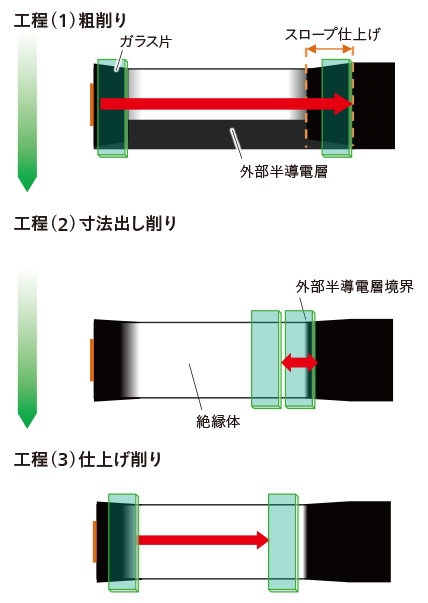 図1｜ケーブル加工の作業工程