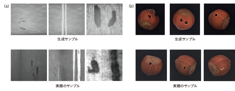 図1｜オープンデータセットでのデータ生成