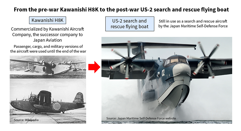 Figure 1—Historic Kawanishi H8K and Present-day US-2 Flying Boat