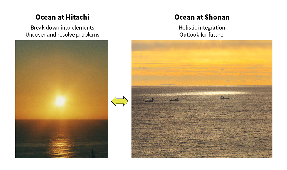 Figure 12—Sun Rising over the Ocean at Hitachi and at Shonan Ohiso