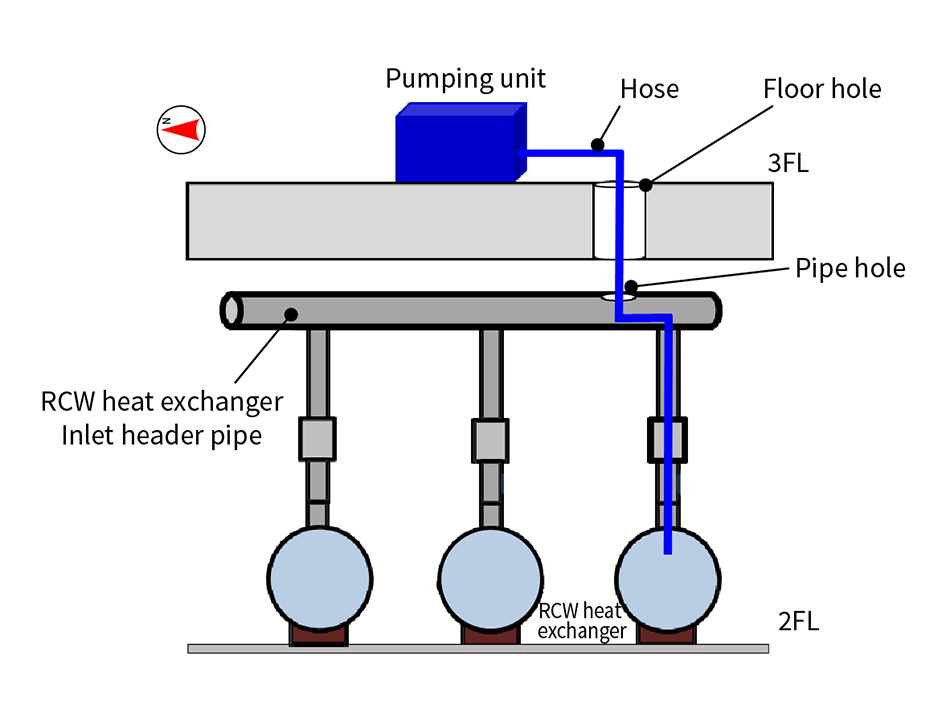 Figure 2—Method for Accessing RCW Heat Exchanger