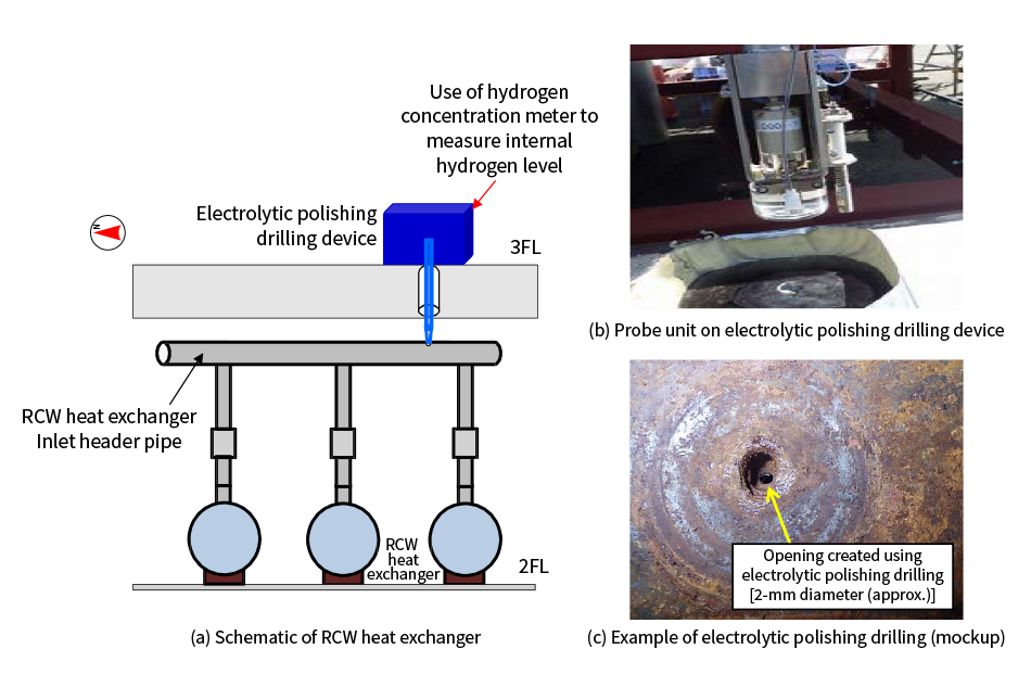 Figure 6—Use of Electrolytic Polishing Drilling to Provide Access Route into RCW Heat Exchanger