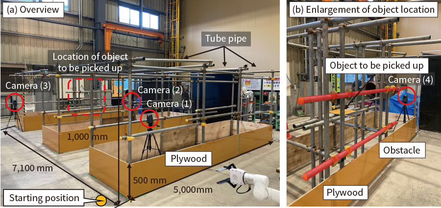 Figure 4—Verification Trial Mockup