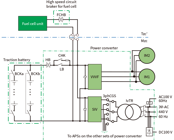 Figure 4—Block Diagram of Traction Circuit (One Set)