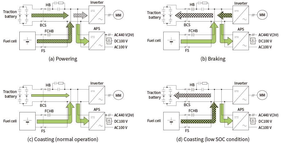 Figure 9—Operation of Hybrid System