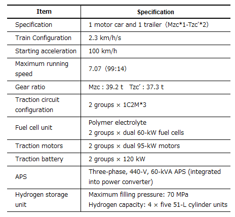 Table 1—Main FV-E991 Specifications